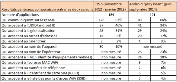 cnil_apps