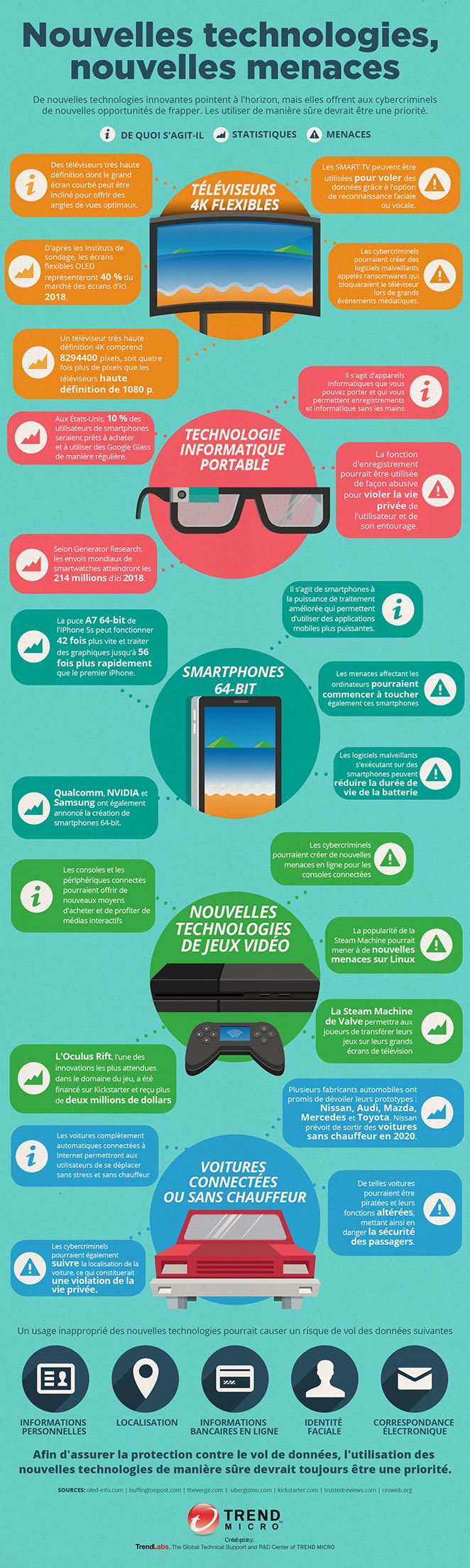 infographic-new-technologies-fr