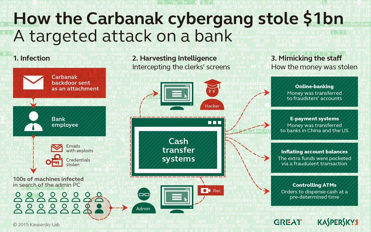 Carbanak-malware-targets-compressed