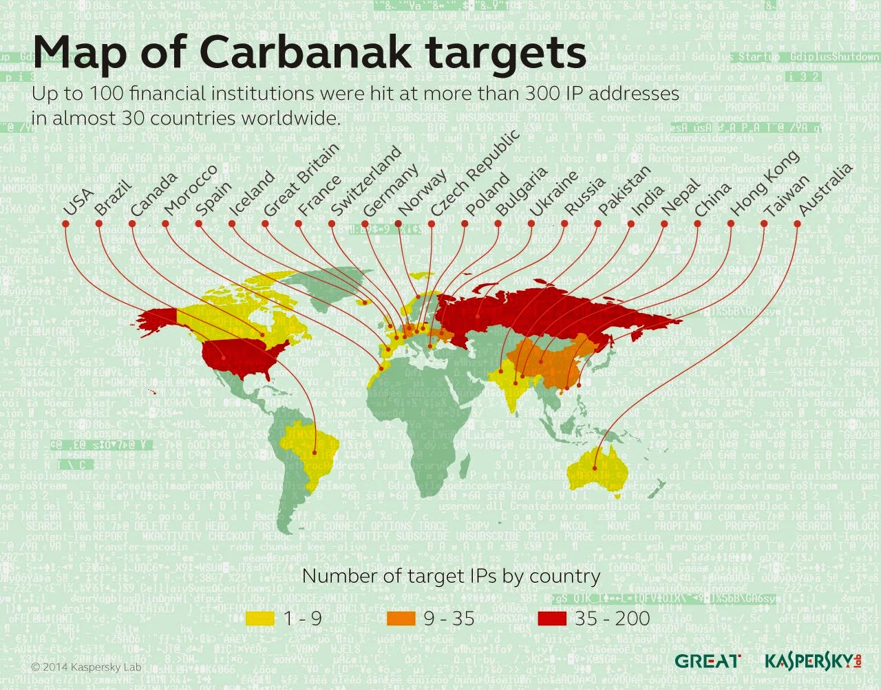 Carbanak-malware