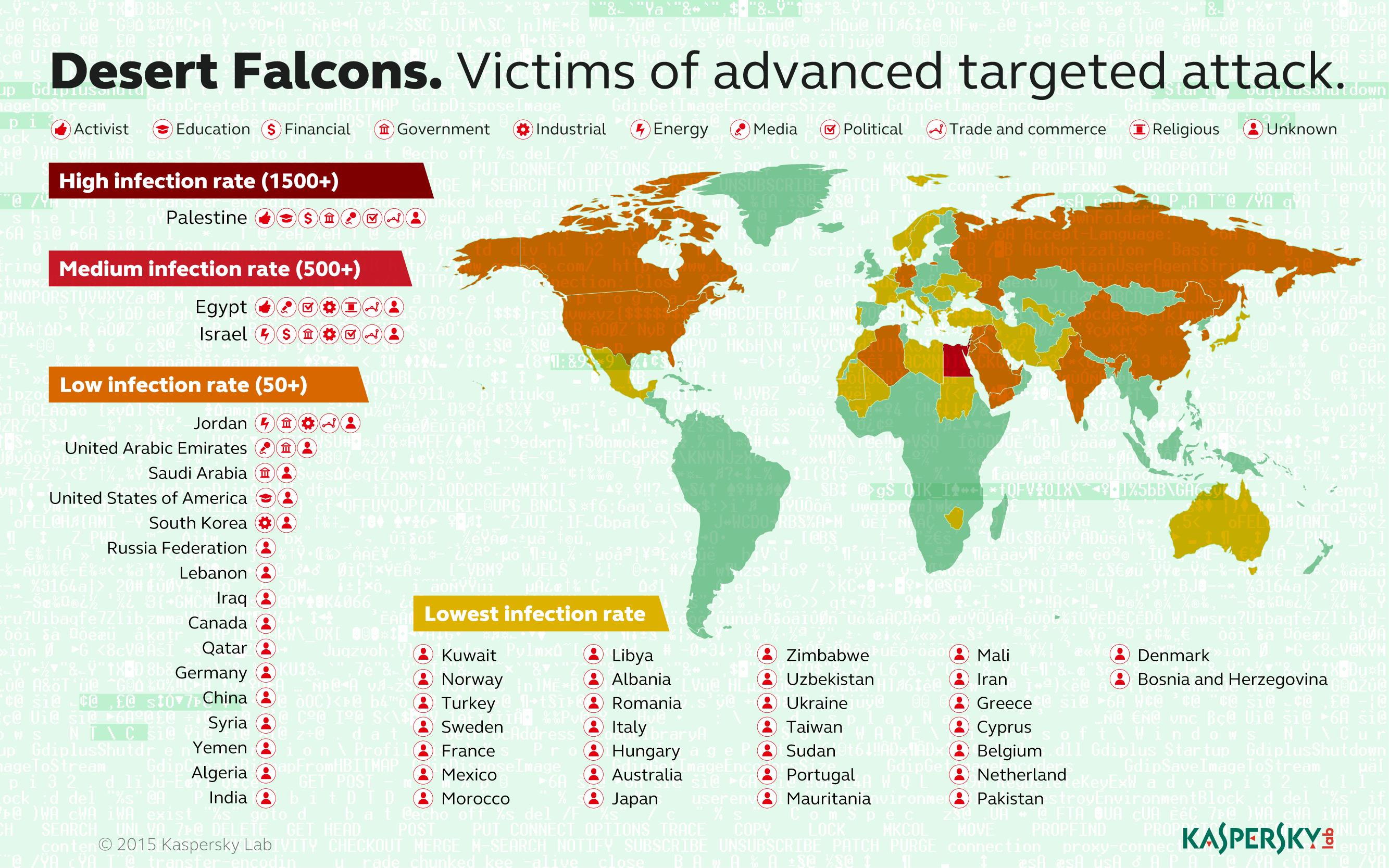 Desert-Falcons
