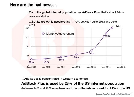 adobe-adblock-report