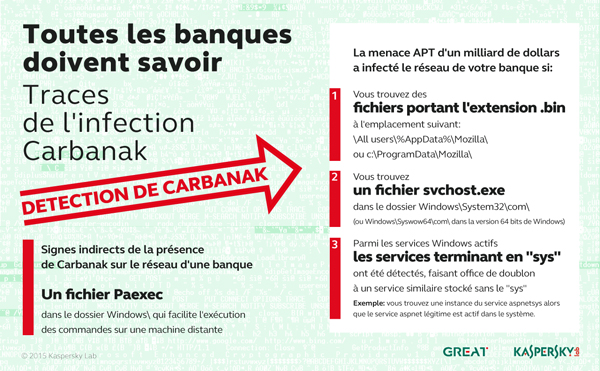 carbanak_2_fr_sm