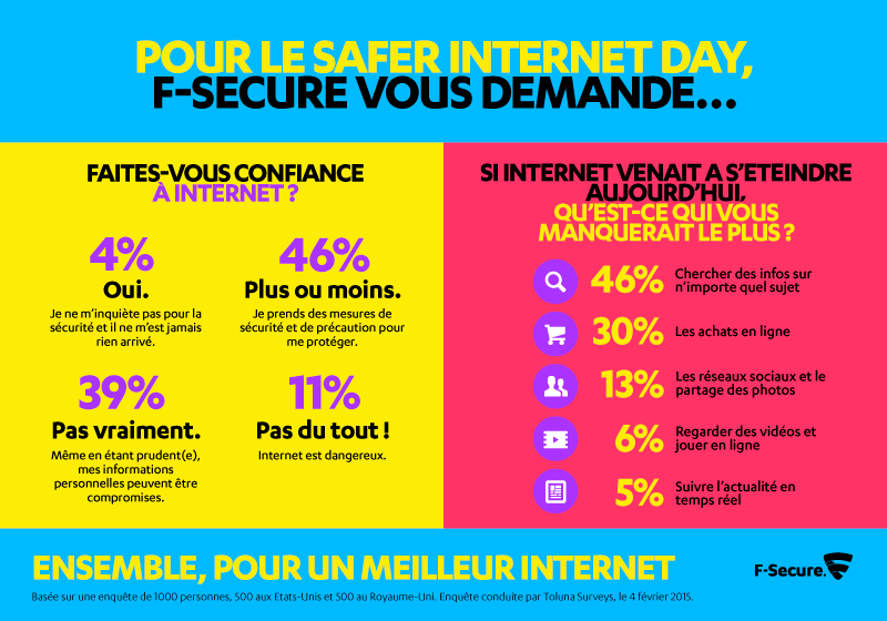 f-secure-infographic-on-safer-internet-day-final-fr