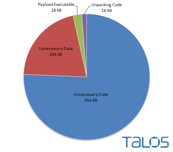 rombertik-piechart-watermark