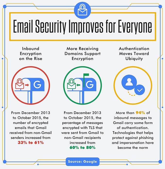 Gmail-TLS