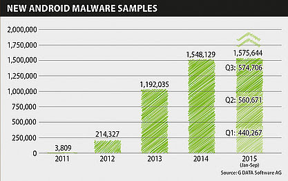 android-malwares