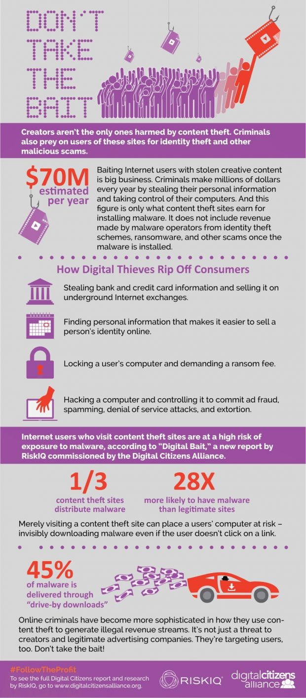 torrent-malwares