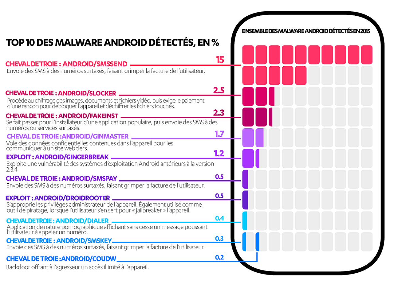 android-malwares-2015