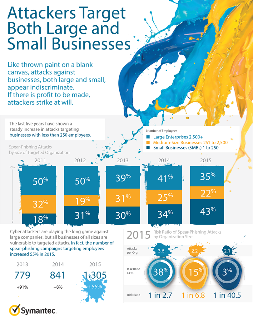 istr-attackers-strike-large-business-infographic