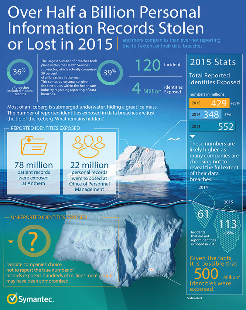 istr-reporting-breaches-or-not-infographic