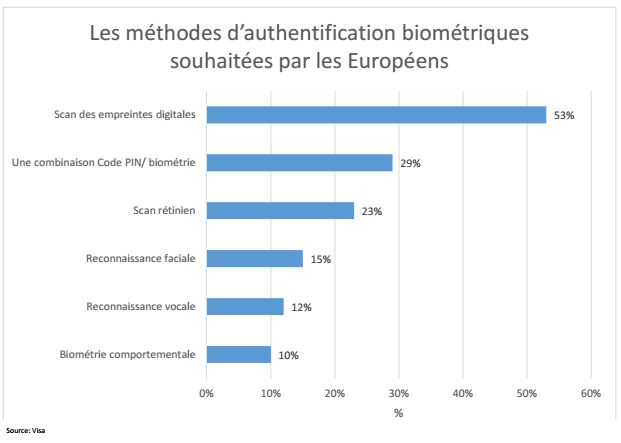 authentification-biometrique-europe