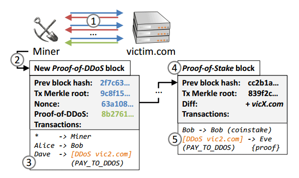 bitcoin_ddos