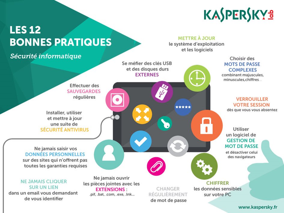 bonnes-pratiques-securite-info_kaspersky