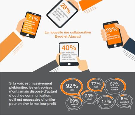 byod-infographie