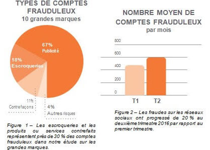 fraude-marques_10