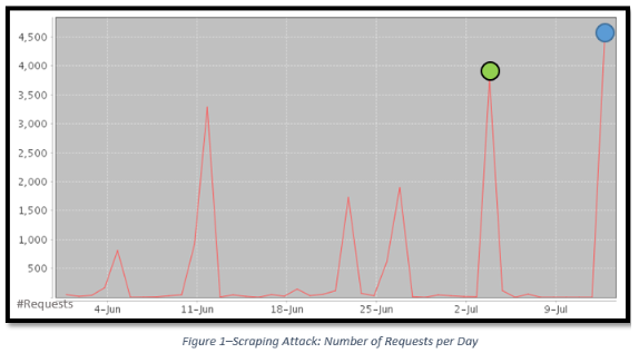 scrapping-attack-day