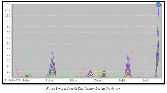 scrapping-users-agents