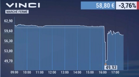 vinci-bourse