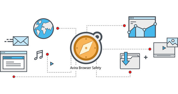 Avira lance Avira Scout, le navigateur sécurisé gratuit