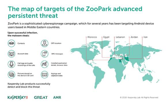 ZooPark malware APT