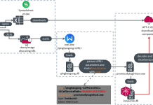 ESET Research dévoile des failles zéro days dans la Suite bureautique WPS Office pour Windows de l’éditeur de logiciel chinois Kingsoft