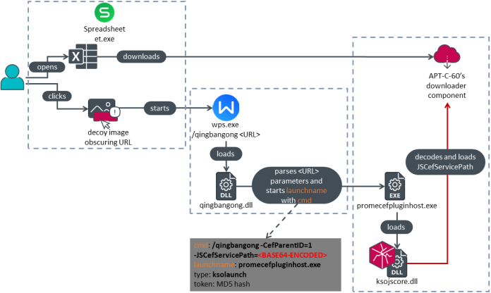 exploit-schema