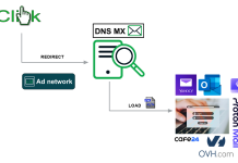Morphing Meerkat, un acteur malveillant sème le chaos avec une plateforme de phishing-as-a service sophistiquée