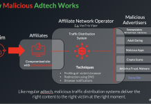 Vexing et Vicious : l’alliance inattendue entre des hackers WordPress et une cabale de l’adtech