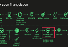 Kaspersky identifie le kit d’exploitation Coruna comme une évolution majeure d’Opération Triangulation