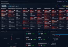 Filigran intègre la fonctionnalité « Attack Chaining » à OpenAEV